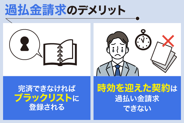 過払い金請求のデメリットについてまとめた画像