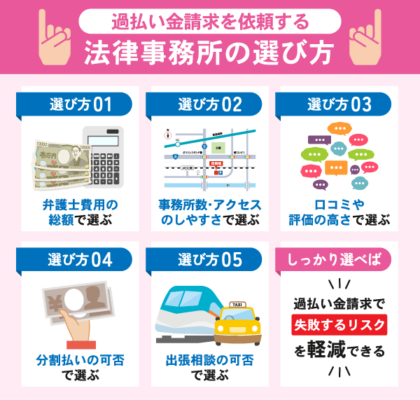 過払い金請求を依頼する法律事務所の選び方について解説している画像