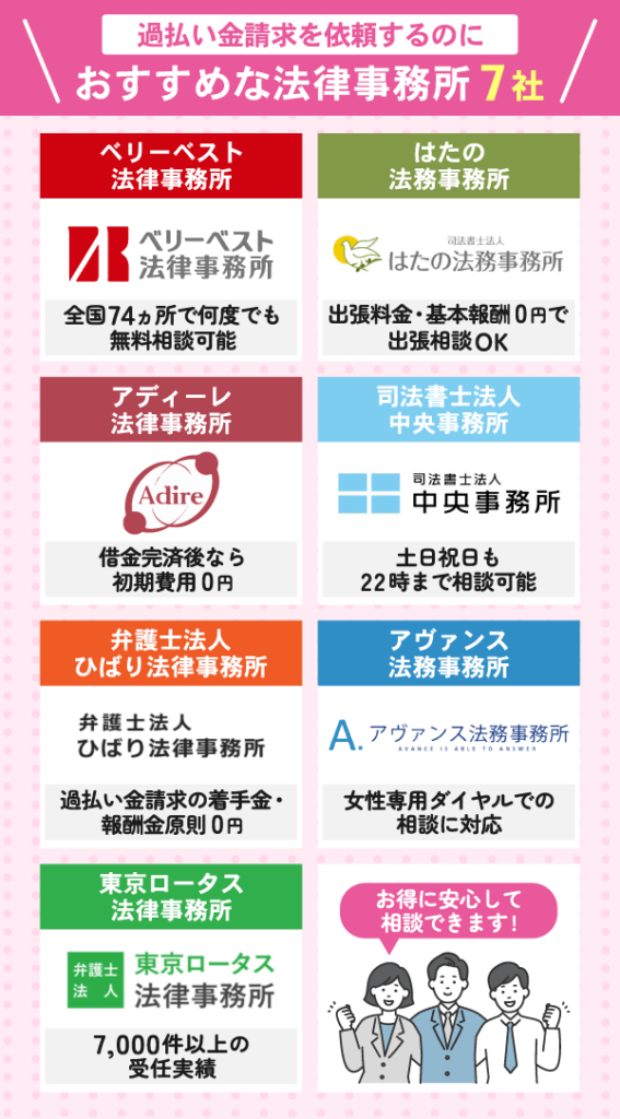 過払い金請求を依頼するのにおすすめな法律事務所を紹介している画像