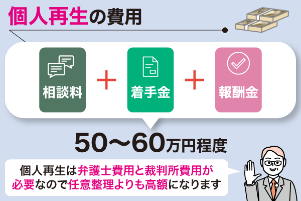 個人再生にかかる金額についての金額の図解