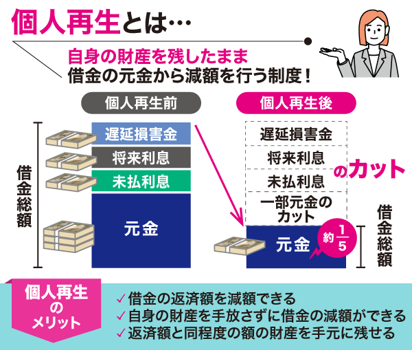 個人再生についての仕組みの棒グラフとメリット