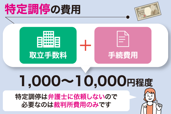 特定調停にかかる金額についての金額の図解