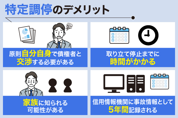 特定調停のデメリットについてまとめた画像