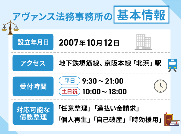 アヴァンス法務事務所の特徴についてまとめた一覧表