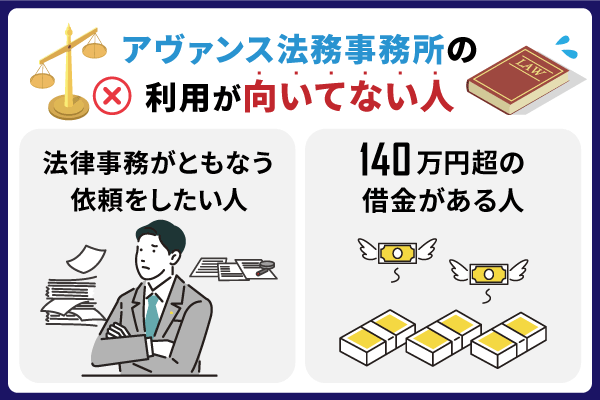 アヴァンス法務事務所の利用が向いていない人の特徴をまとめた画像