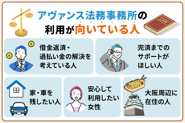 アヴァンス法務事務所の利用が向いている人の特徴をまとめた画像