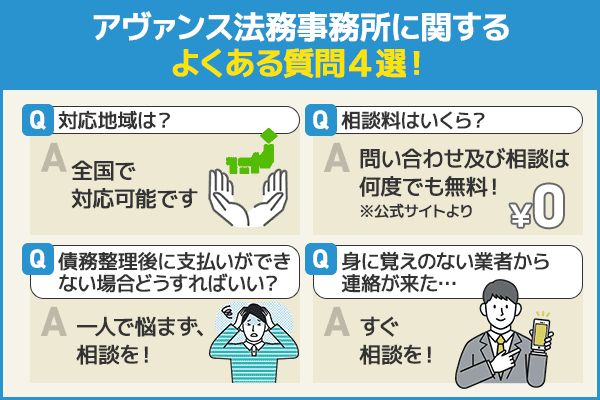 アヴァンス法務事務所に関する質問についてまとめた画像