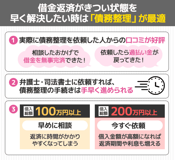 借金返済がきつい時に債務整理がおすすめな理由を解説している画像