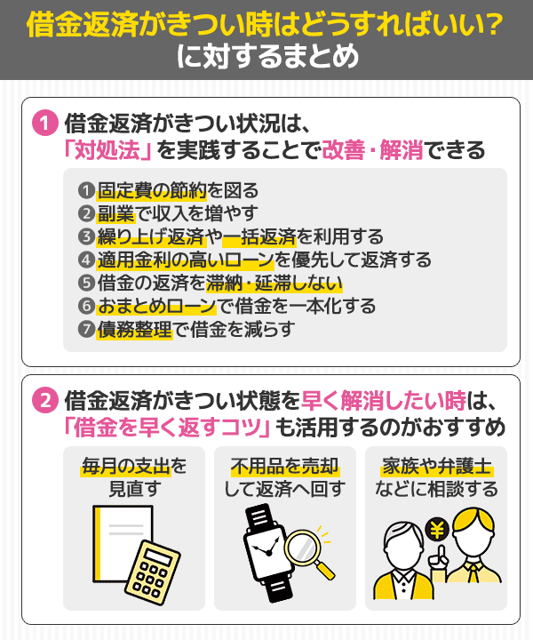 「借金返済がきつい」に関してのまとめ情報を解説している画像