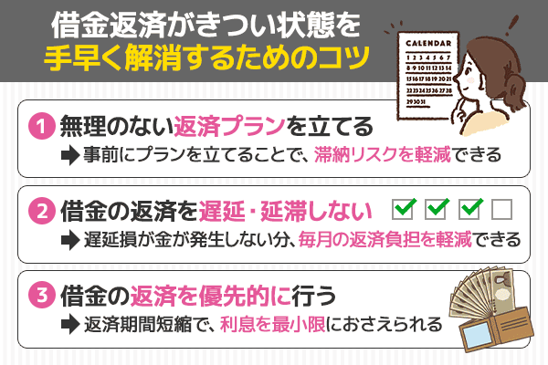 借金返済がきつい状態を早く解消するコツの解説画像