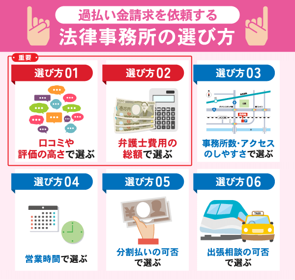 過払い金請求を依頼する法律事務所の選び方について解説している画像