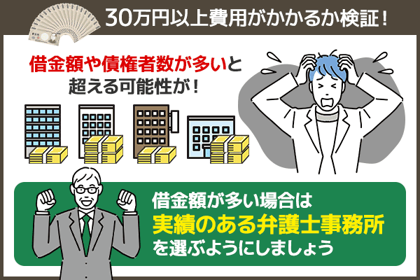 任意整理の費用が30万以上かかる場合についての図解