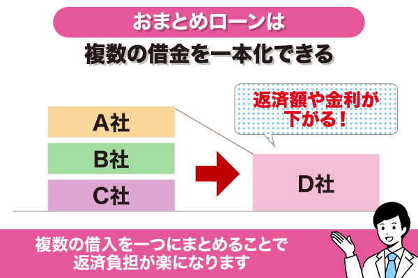 おまとめローンの返済額の仕組み図解