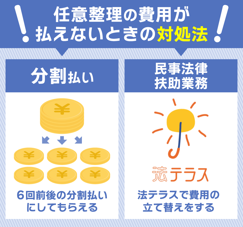 任意整理の費用が払えないときの対処法2種の紹介